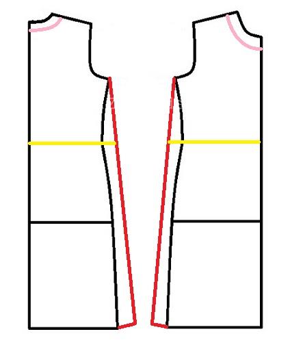 پرسش و پاسخ خیاطی به روش مولر